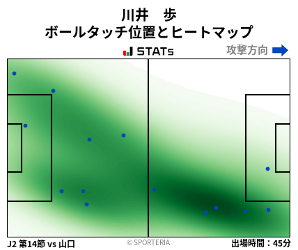 ヒートマップ - 川井　歩
