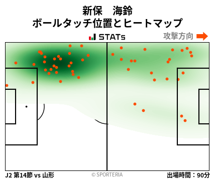 ヒートマップ - 新保　海鈴