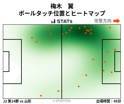 ヒートマップ - 梅木　翼