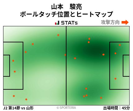 ヒートマップ - 山本　駿亮