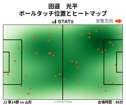 ヒートマップ - 田邉　光平