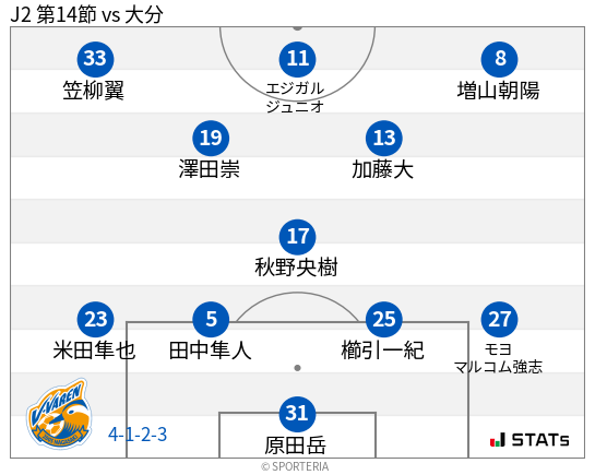 フォーメーション図