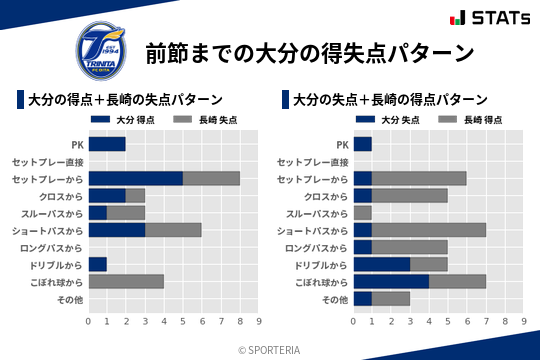 得失点パターン