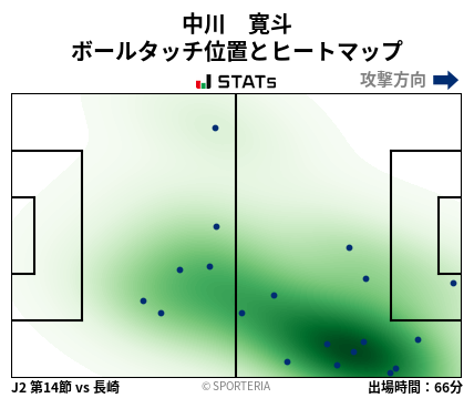 ヒートマップ - 中川　寛斗