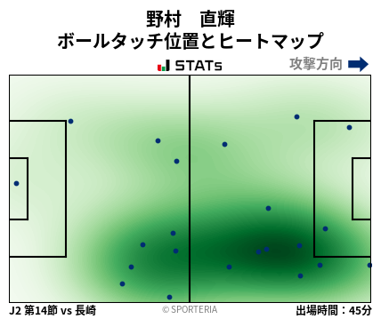 ヒートマップ - 野村　直輝
