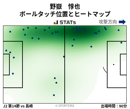 ヒートマップ - 野嶽　惇也