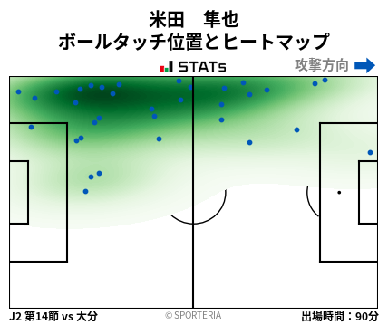 ヒートマップ - 米田　隼也