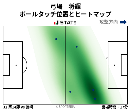 ヒートマップ - 弓場　将輝