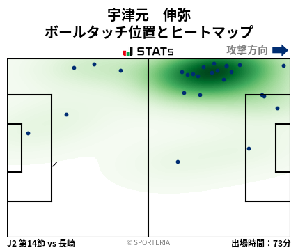 ヒートマップ - 宇津元　伸弥