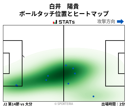 ヒートマップ - 白井　陽貴