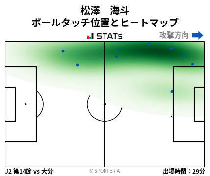 ヒートマップ - 松澤　海斗