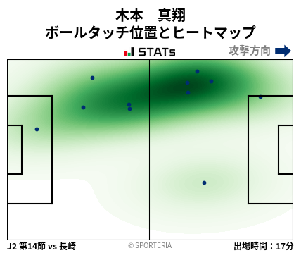 ヒートマップ - 木本　真翔