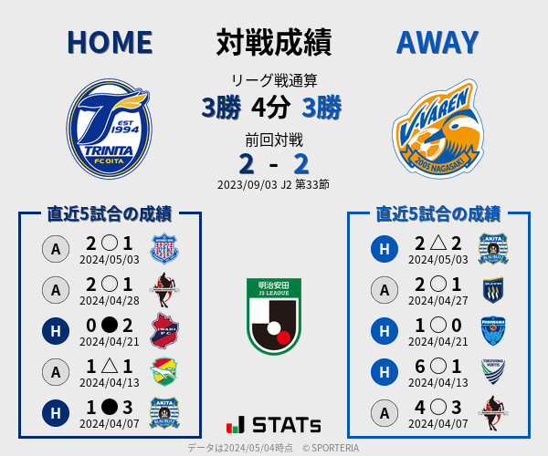 前節までの対戦成績