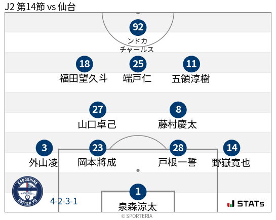 フォーメーション図