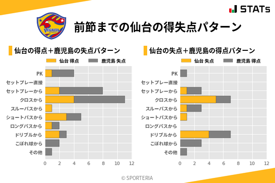 得失点パターン