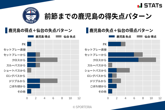 得失点パターン