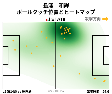 ヒートマップ - 長澤　和輝