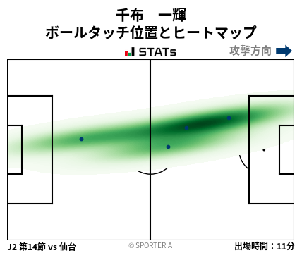 ヒートマップ - 千布　一輝