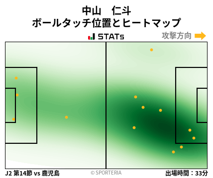 ヒートマップ - 中山　仁斗