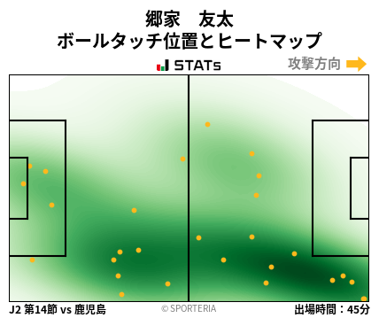 ヒートマップ - 郷家　友太