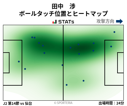 ヒートマップ - 田中　渉