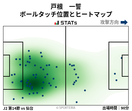 ヒートマップ - 戸根　一誓