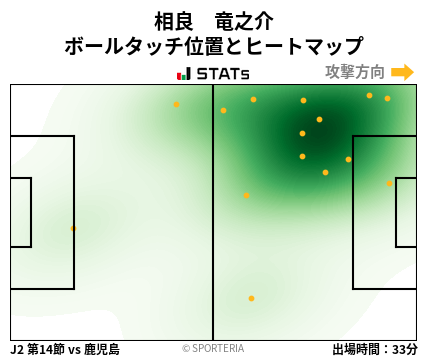 ヒートマップ - 相良　竜之介