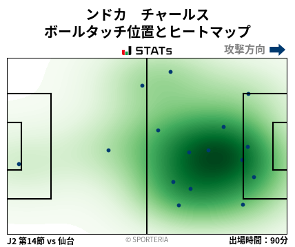 ヒートマップ - ンドカ　チャールス
