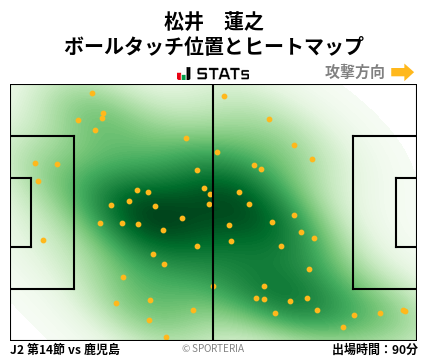 ヒートマップ - 松井　蓮之