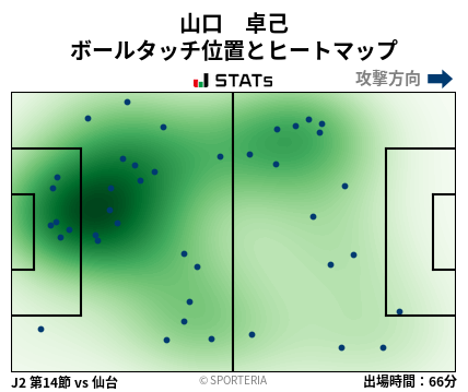 ヒートマップ - 山口　卓己