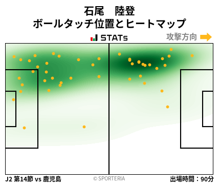 ヒートマップ - 石尾　陸登