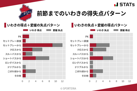 得失点パターン