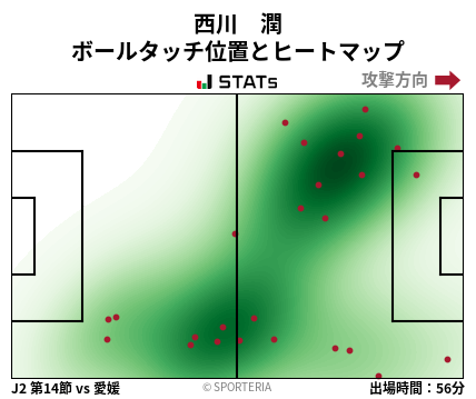ヒートマップ - 西川　潤