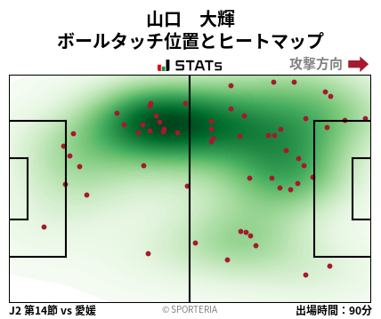 ヒートマップ - 山口　大輝