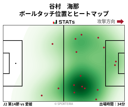 ヒートマップ - 谷村　海那