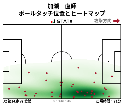 ヒートマップ - 加瀬　直輝