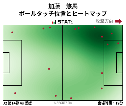 ヒートマップ - 加藤　悠馬