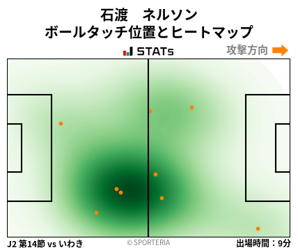 ヒートマップ - 石渡　ネルソン