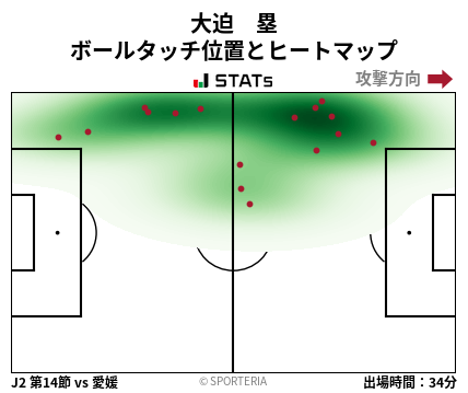 ヒートマップ - 大迫　塁