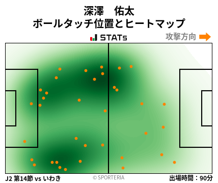 ヒートマップ - 深澤　佑太