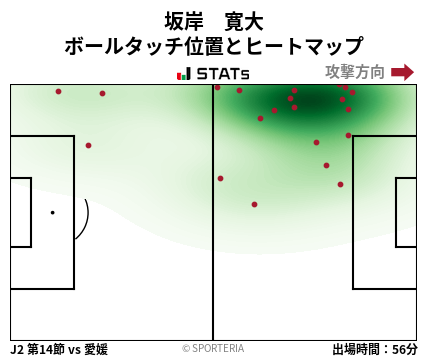 ヒートマップ - 坂岸　寛大