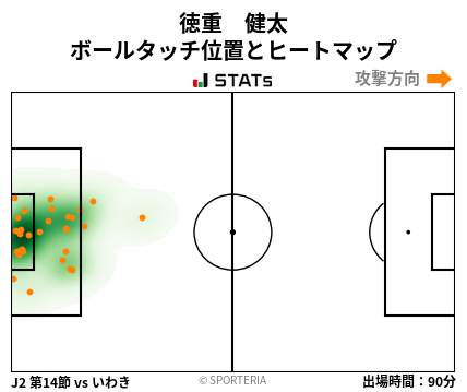 ヒートマップ - 徳重　健太