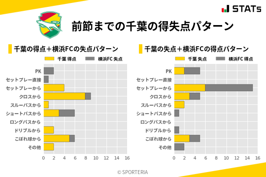 得失点パターン