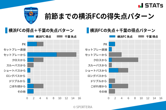 得失点パターン