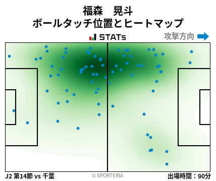 ヒートマップ - 福森　晃斗