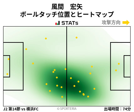 ヒートマップ - 風間　宏矢