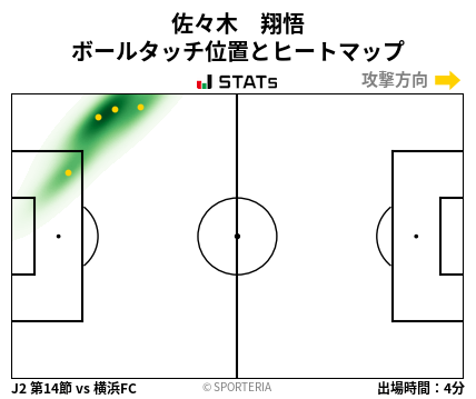 ヒートマップ - 佐々木　翔悟