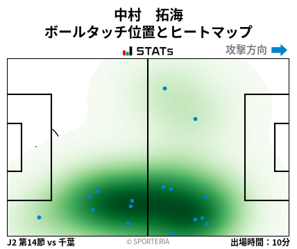 ヒートマップ - 中村　拓海