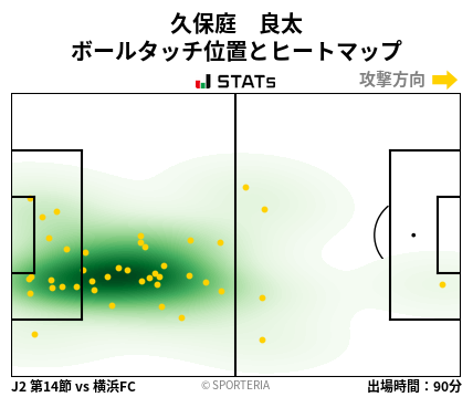 ヒートマップ - 久保庭　良太
