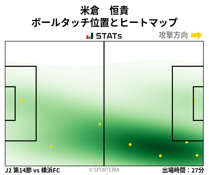 ヒートマップ - 米倉　恒貴